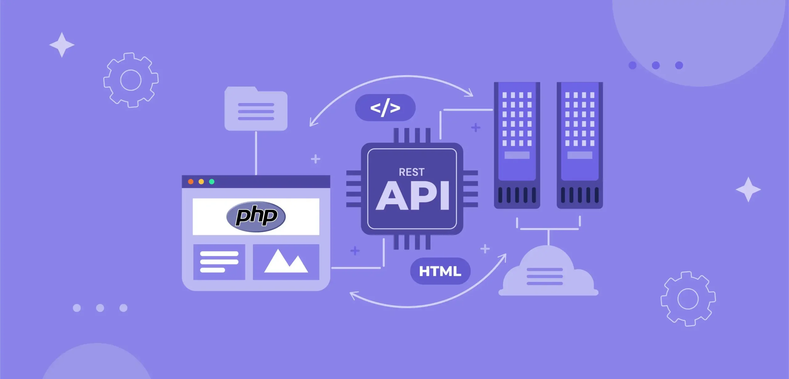 PHP API Development