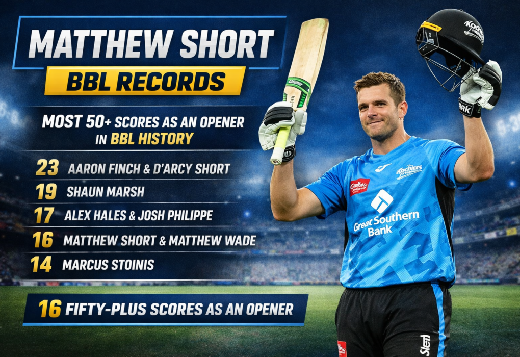 Matthew Short, BBL records,