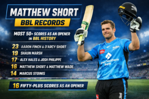 Matthew Short, BBL records,